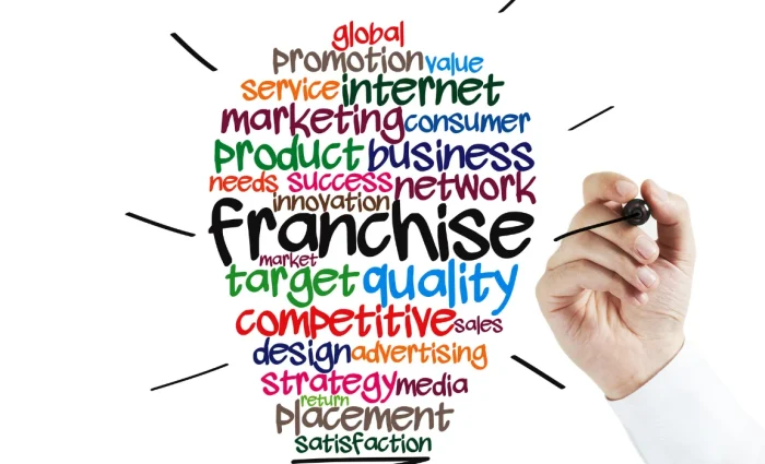 Maximizing Profits How to Run a High-Performing Coffee Franchise